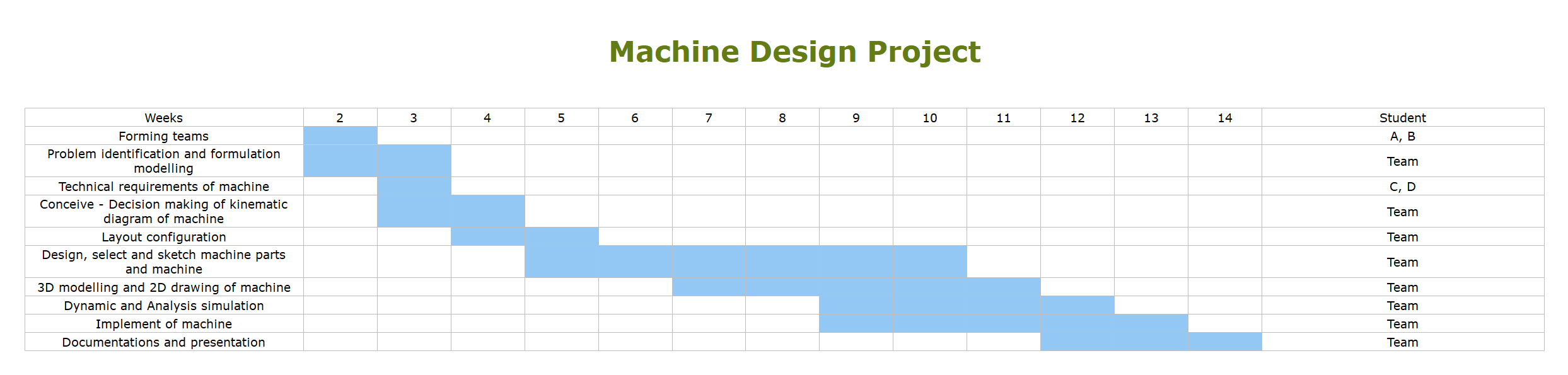 gantt chart example 2