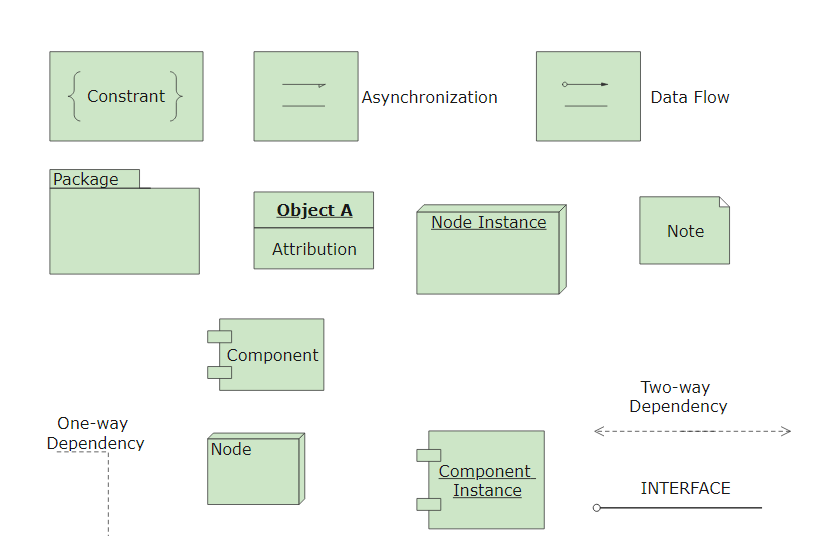 Deployment Diagram Notations