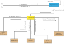 Collaboration diagram Admin Panel