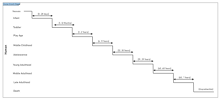 Human Growth UML Timing Diagram