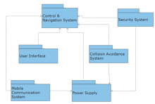 Package diagram control navigation system