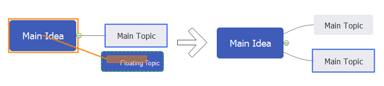 add topic drag shape
