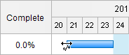 change task complete percentage
